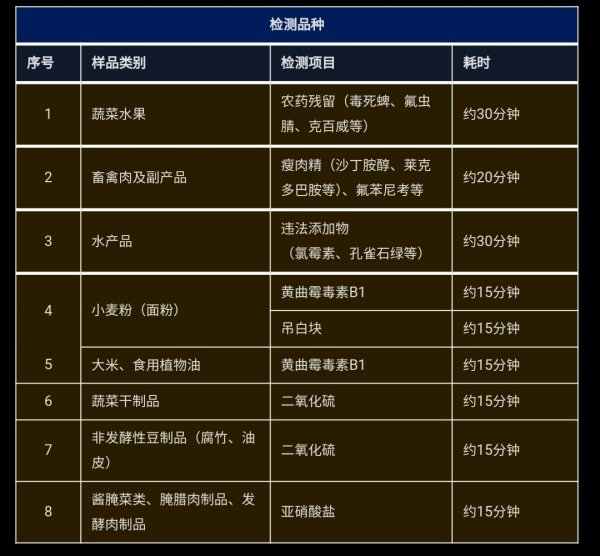 配资平台导航 @海珠街坊，担心食品不安全？买菜时超市就能免费检测