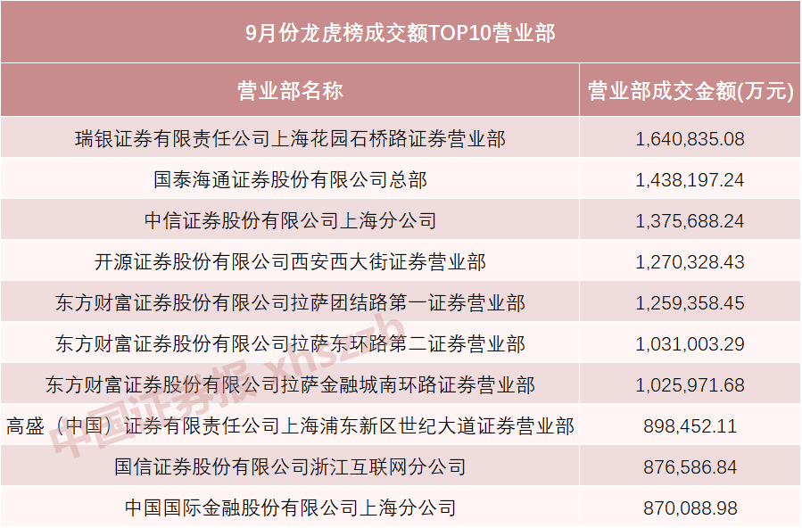 数据来源：Wind 截至2025年9月30日